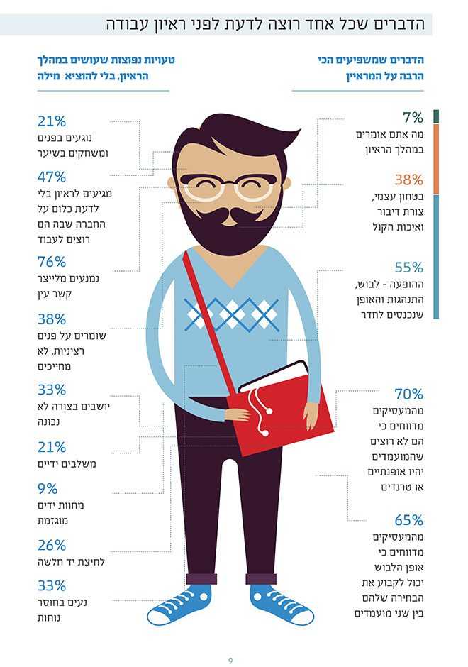 הדברים של אחד רוצה לדעת לפני ראיון עבודה